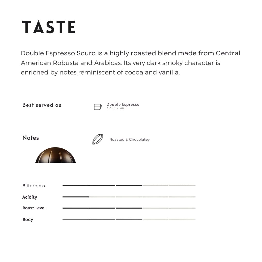 Generic Double Espresso Coffee Pods - Scuro - 10 Count (Pack of 1)