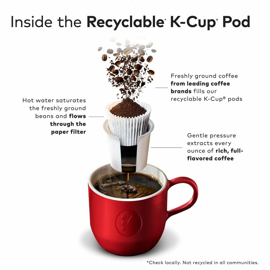 Dark Italian Roast Coffee K-Cups