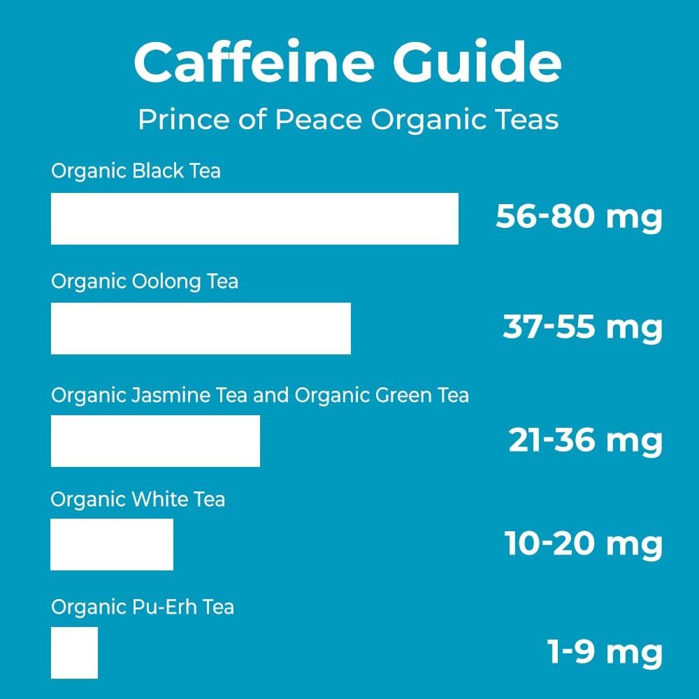 Prince of Peace Organic White Tea 100 Count - D-18200N