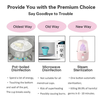 Rosa Rugosa Menstrual Cup Sterilizer, Steamer Cleaner 3-In-1 For Cleans, Dries, And Stores Your Period Cup- Auto Shut-Off- Leak-