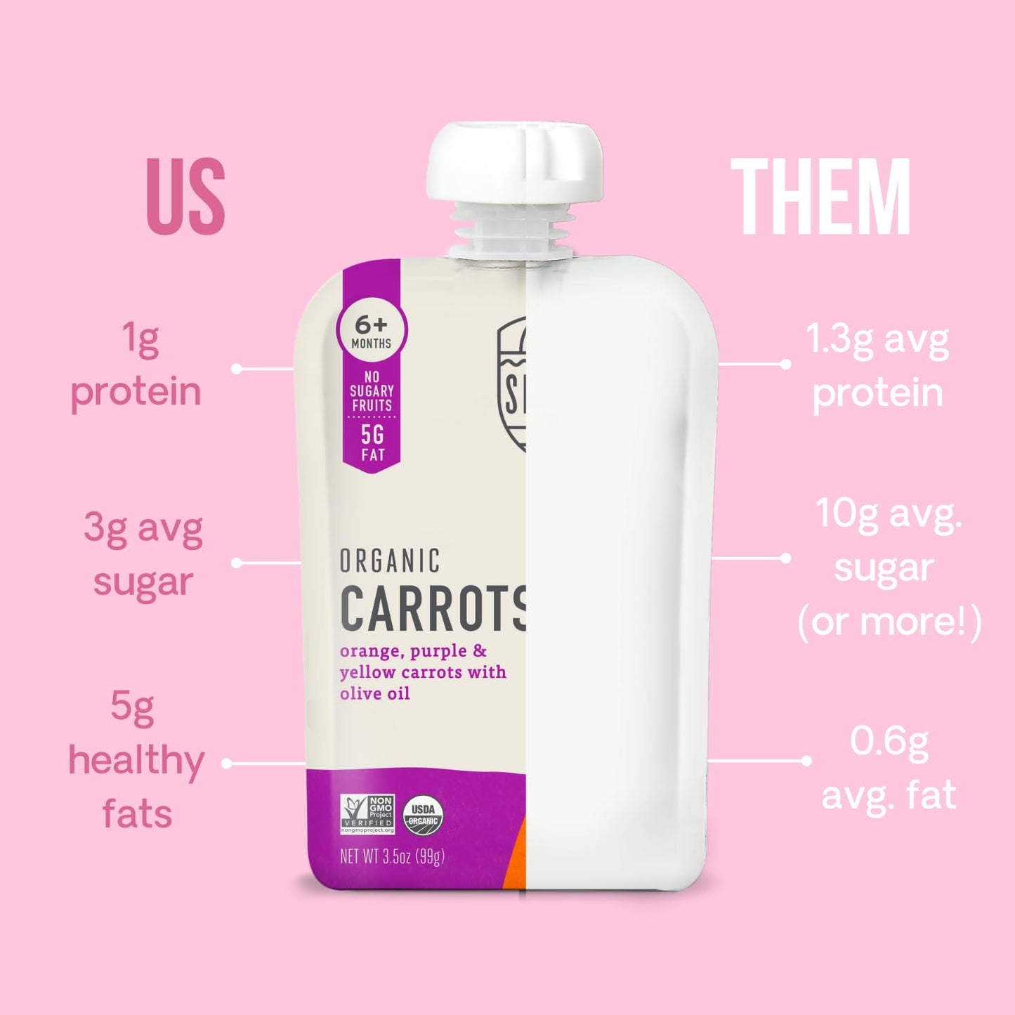 Og2 Serkid Carrot Medley ( 6 X 3.5 Oz )
