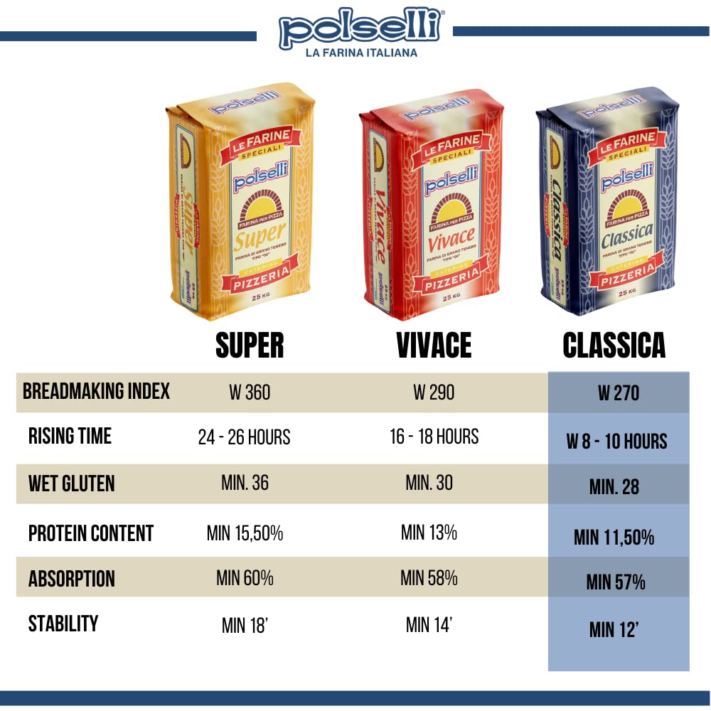 POLSELLI Classica Double Zero Flour for Pizza and Pasta, Unbleached, 55 lbs (25 kg)