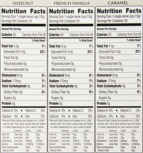 Grove Square Cappuccino Pods Variety Pack, 72 Count Single Serve Pods, Model 92G103F4652