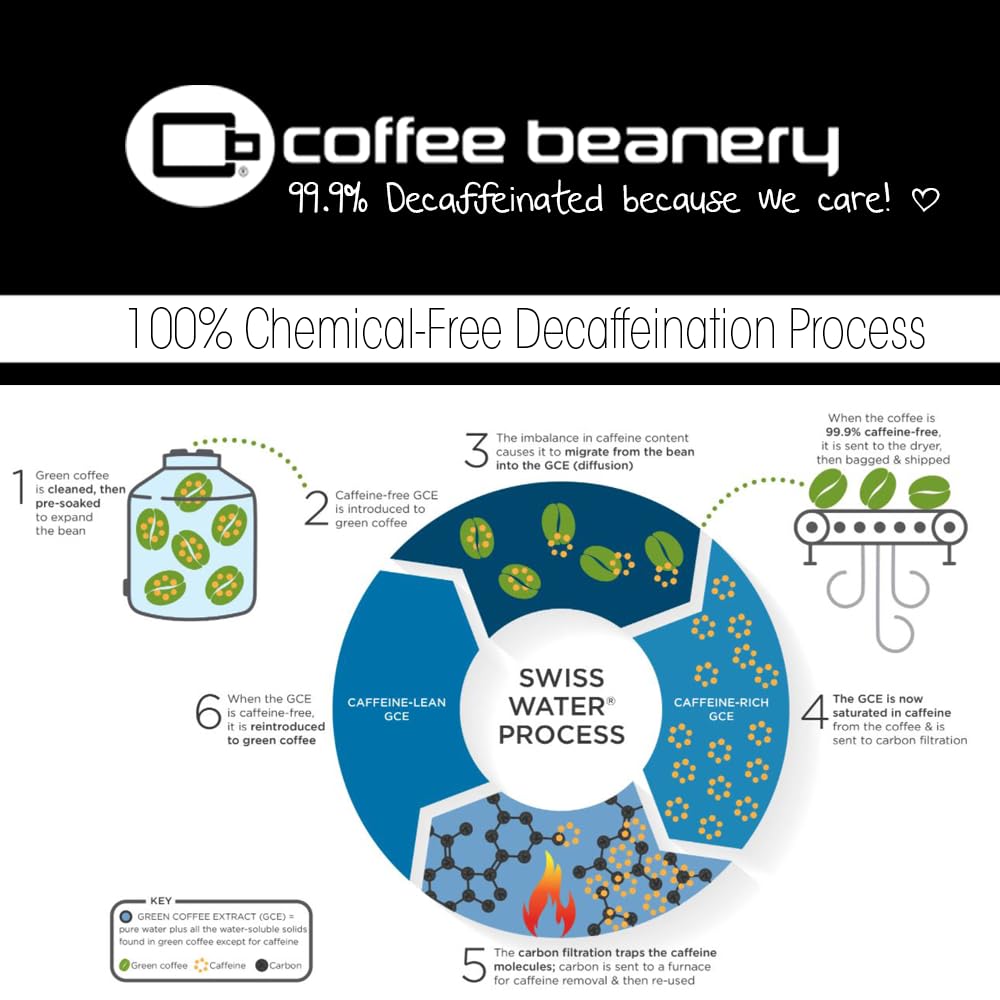 Coffee Beanery Blueberry Cobbler Decaf Coffee Pods, Medium Roast, 96 Count Pack