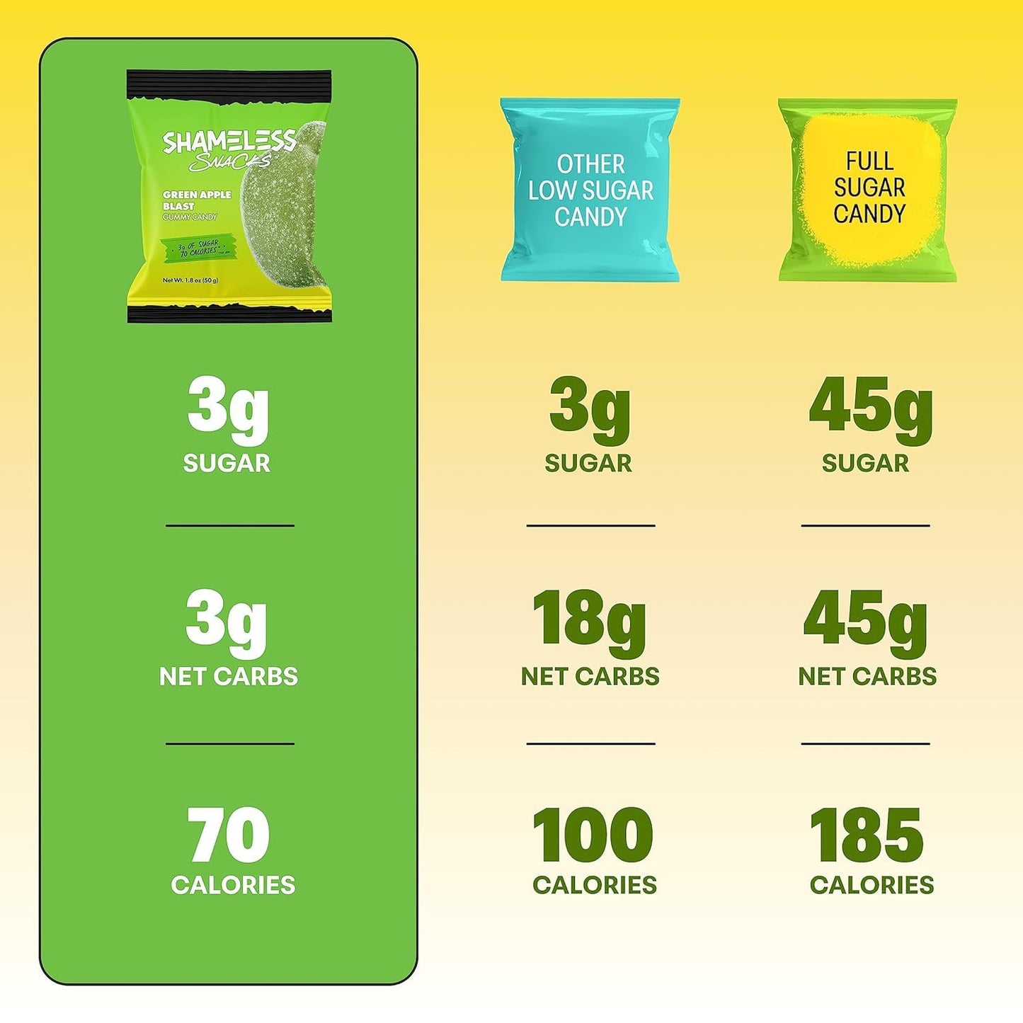 Shameless Snacks Keto Gummies Sour Flavors Bundle - Cherry , Blue Raspberry, Green Apple, 6 Count (Pack of 3)