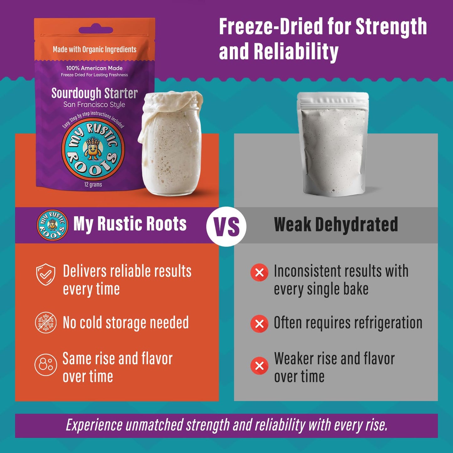 MY RUSTIC ROOTS San Francisco Sourdough Starter Culture - All Natural & Organic Sourdough Bread Starter - Beginner Friendly - Pe