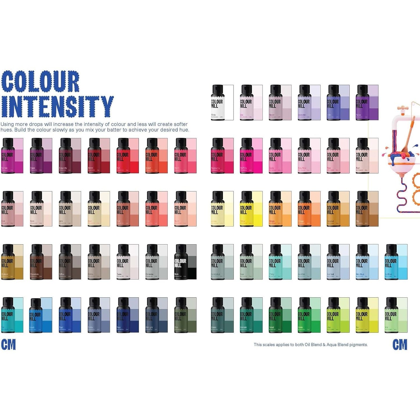 Colour Mill Aqua Blend Water-Based Food Coloring, 20ml Eucalyptus, Model CMA20EUC