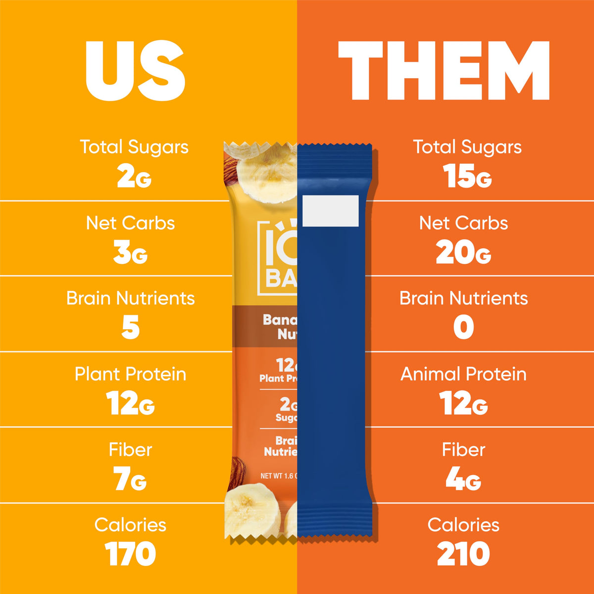 IQBAR Brain and Body Plant Protein Bars - Banana Nut - 12-Count Low Carb - Gluten Free, High Fiber, Vegan Snacks - Low Sugar Mea