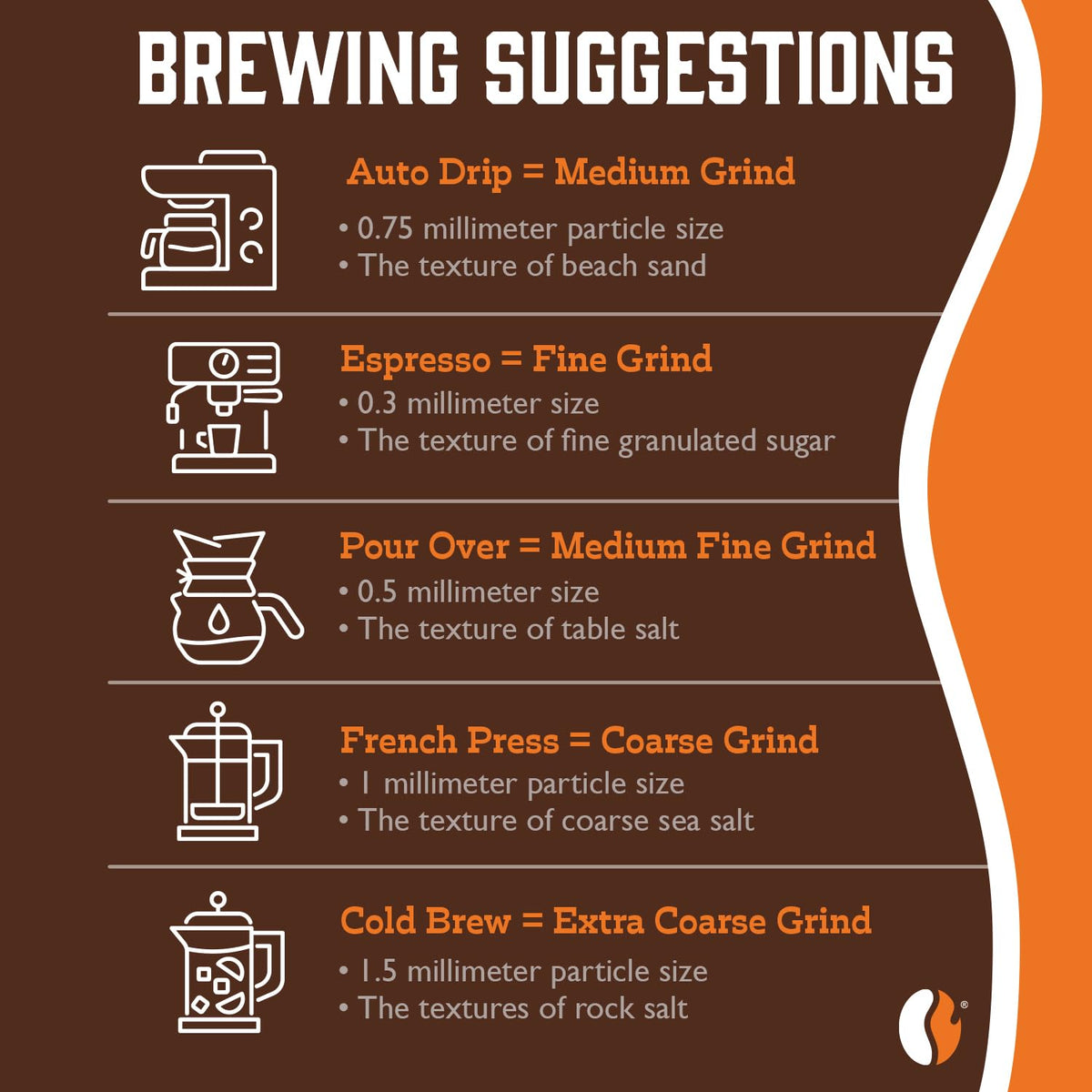Fresh Roasted Coffee Dark Kenya AA Ground Coffee, Dark Roast, 5 lb (80 oz), Kosher
