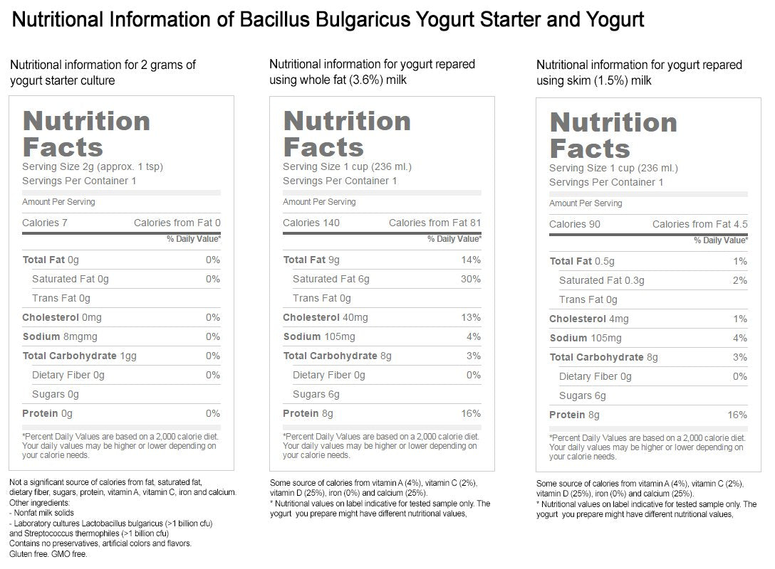 Bulgarian Yogurt Starter (Makes 2 Gal / 8 L)