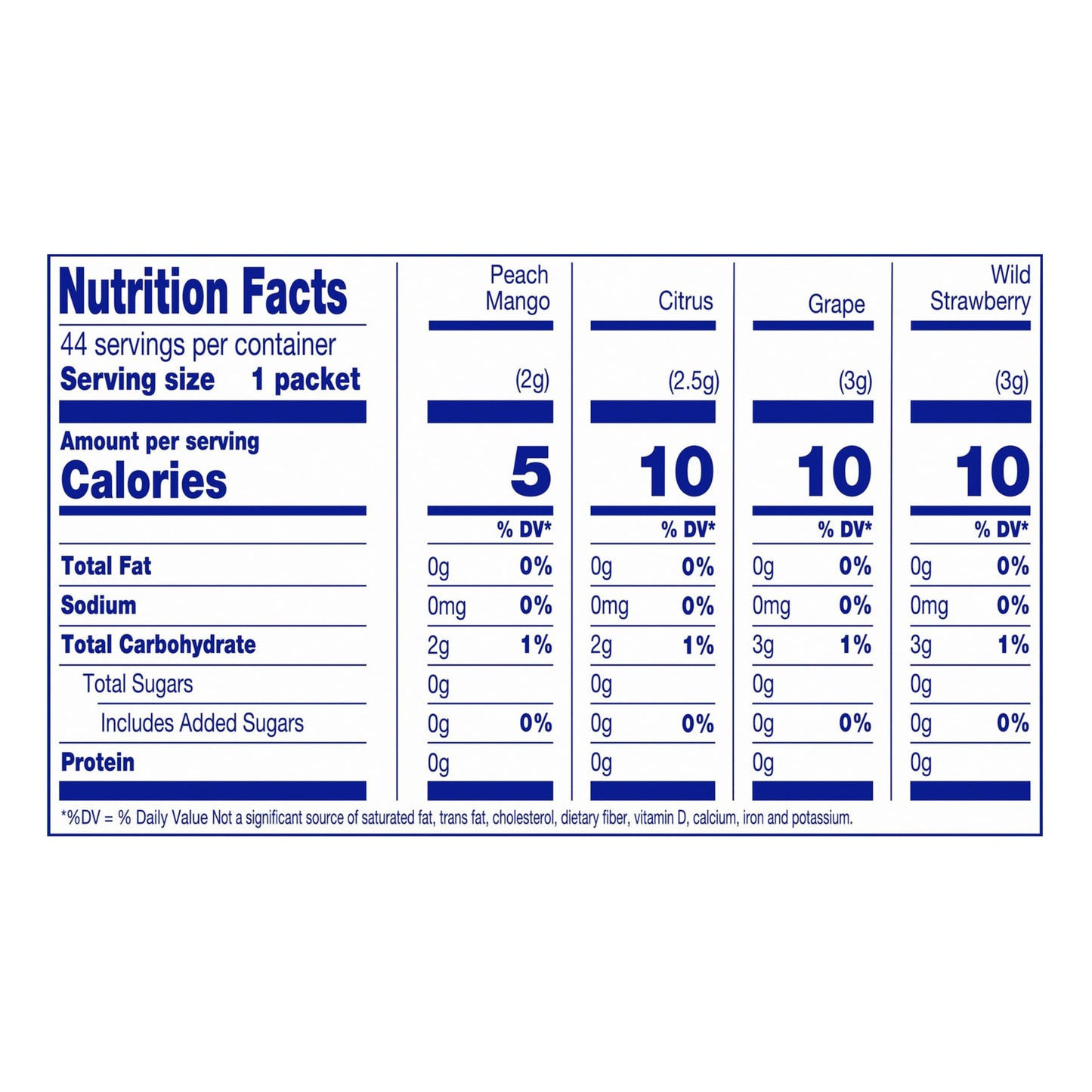Crystal Light Energizing Variety Pack - 44 On-the-Go Packets - 4.18 oz - Energy Variety Pack