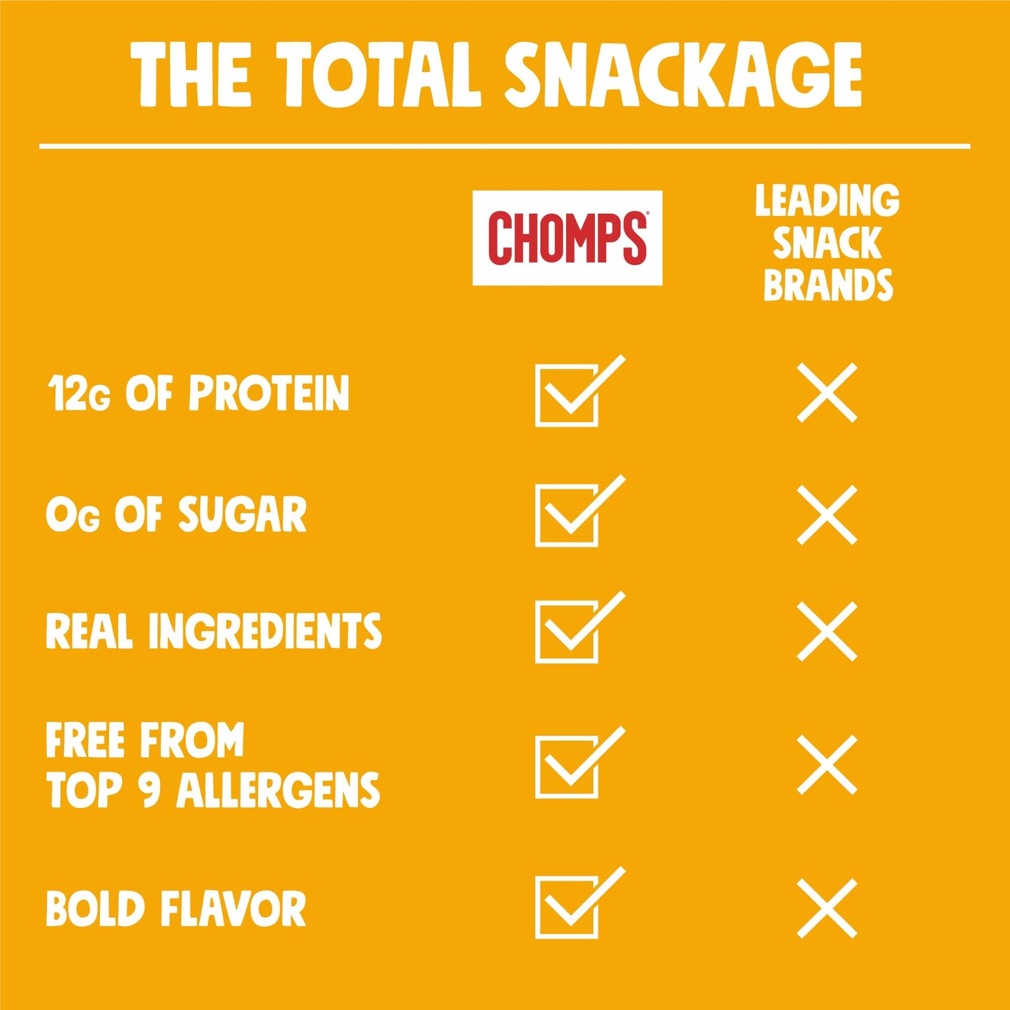 Chomps Original Turkey Snack Sticks, 1.15 Oz