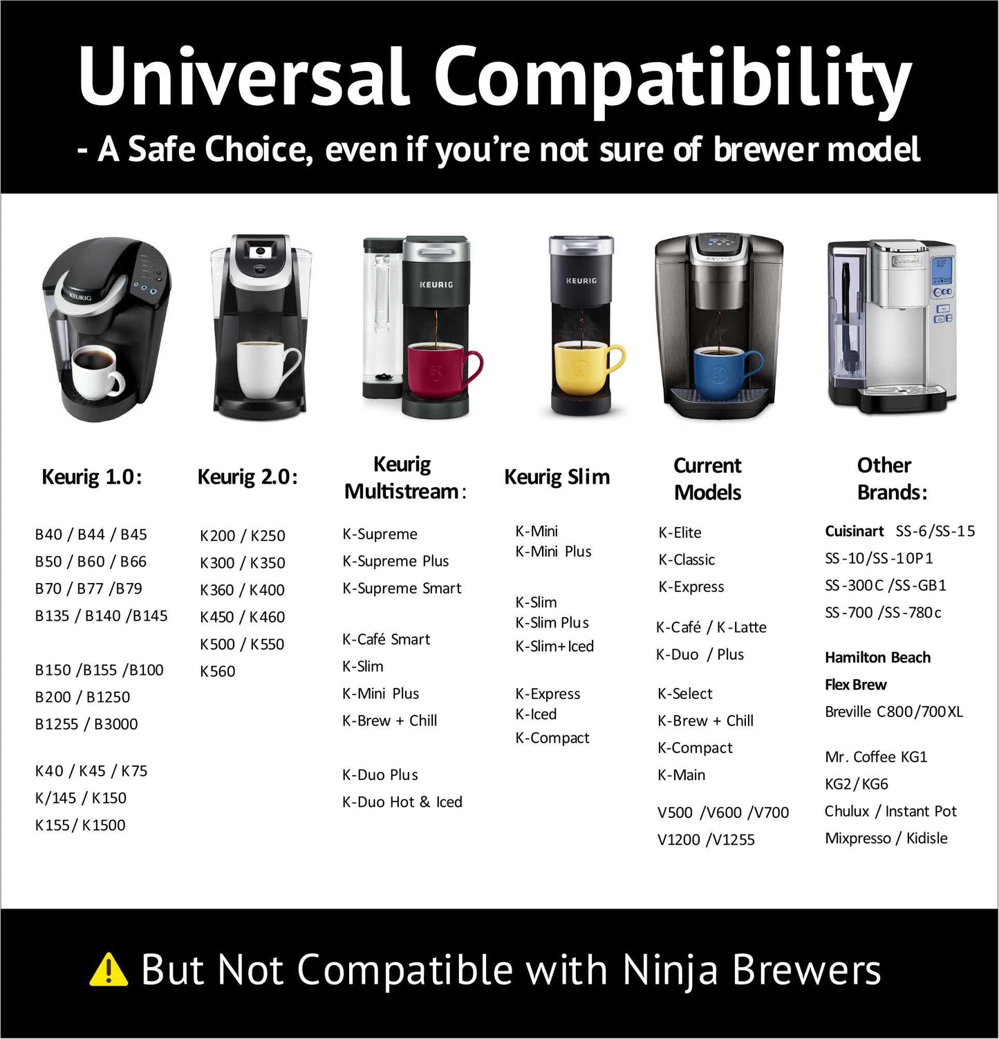 iFillCup Refillable K Cups - 12 Pack, Universal Compatibility, White, Holds 50% More Coffee, Reusable up to 5 Times