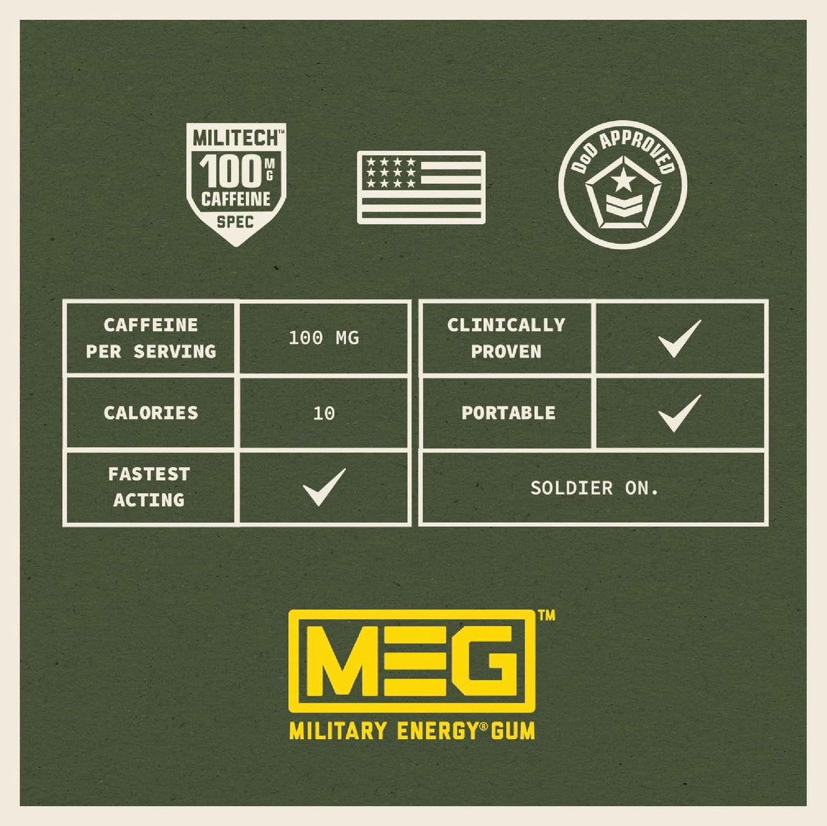 MEG Military Energy Gum - Arctic Mint, 100mg Caffeine per Piece, 8 Pack (40 Count)