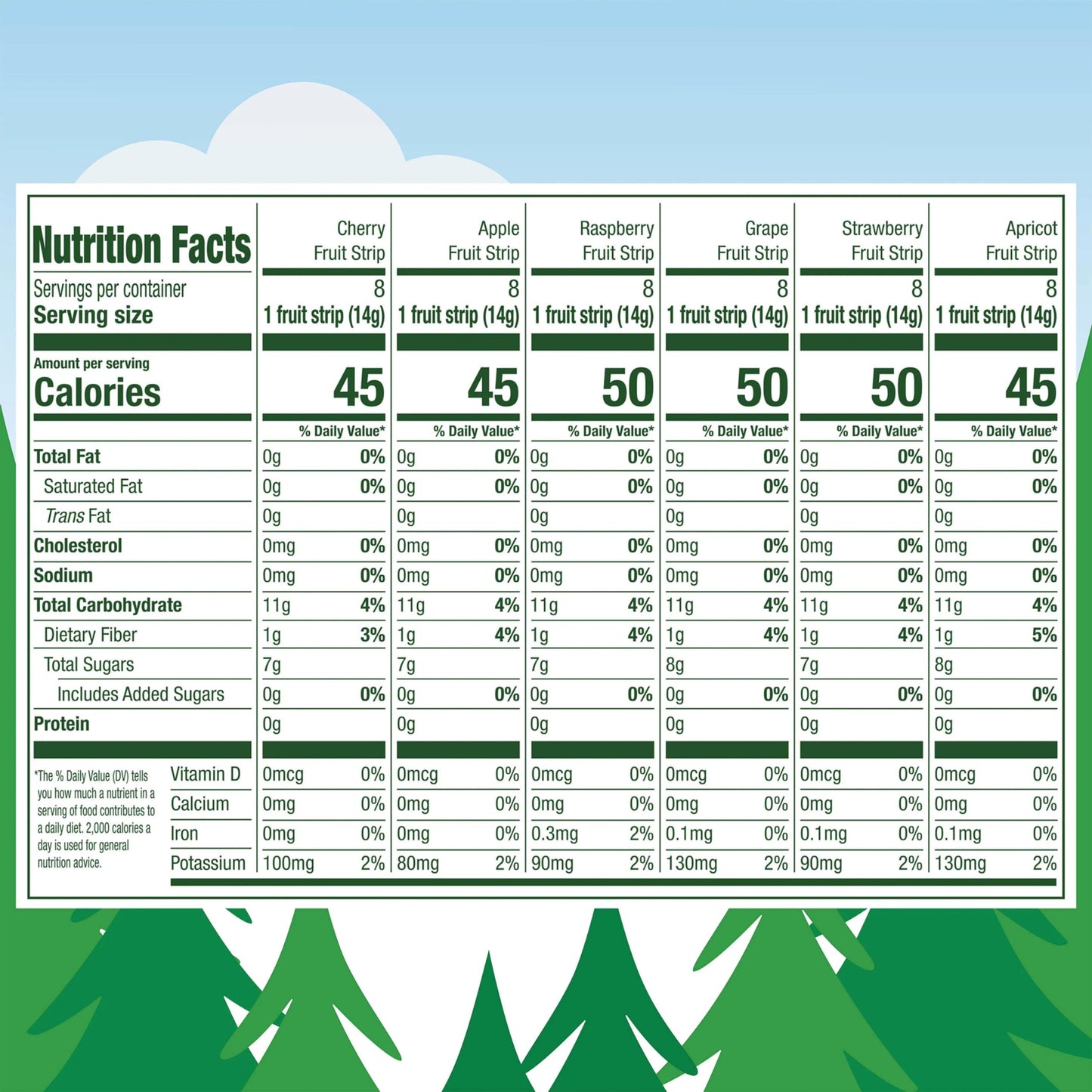 Black Forest Fruit Strips Variety Pack, 12 Count, Red, Healthy Snack