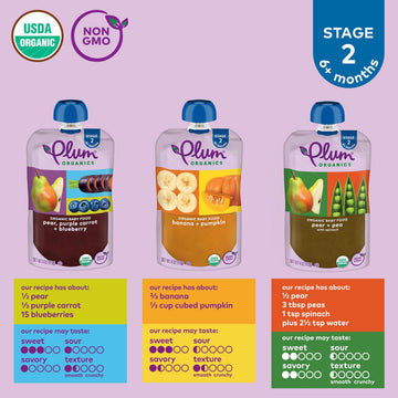 Plum Organics Variety Pack, 6+ Months – Fruit And Veggie Adventure Pack – Organic Baby Food Pouches, 4 Oz Pouch, Pack Of 18 (Large Online Retailer Limited Availability)