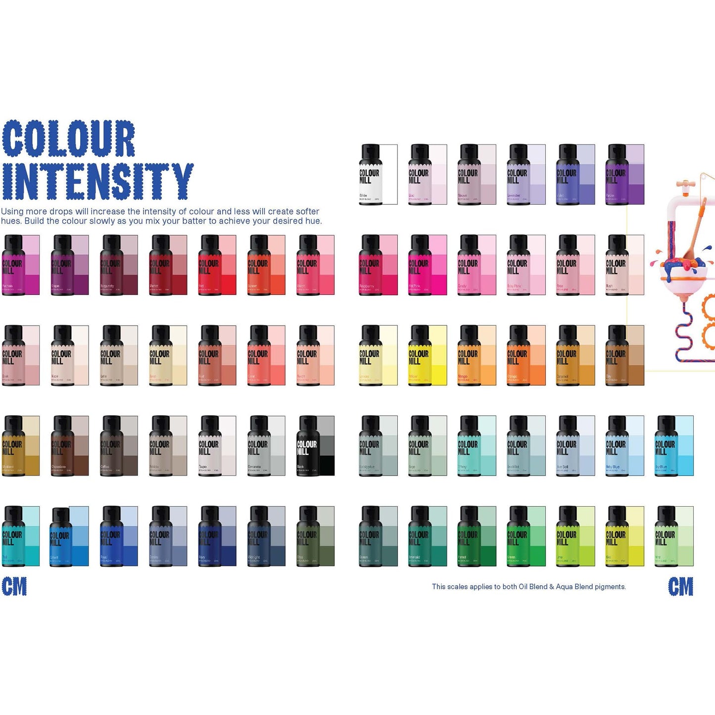 Colour Mill Aqua Blend Water-Based Food Coloring, 20ml,