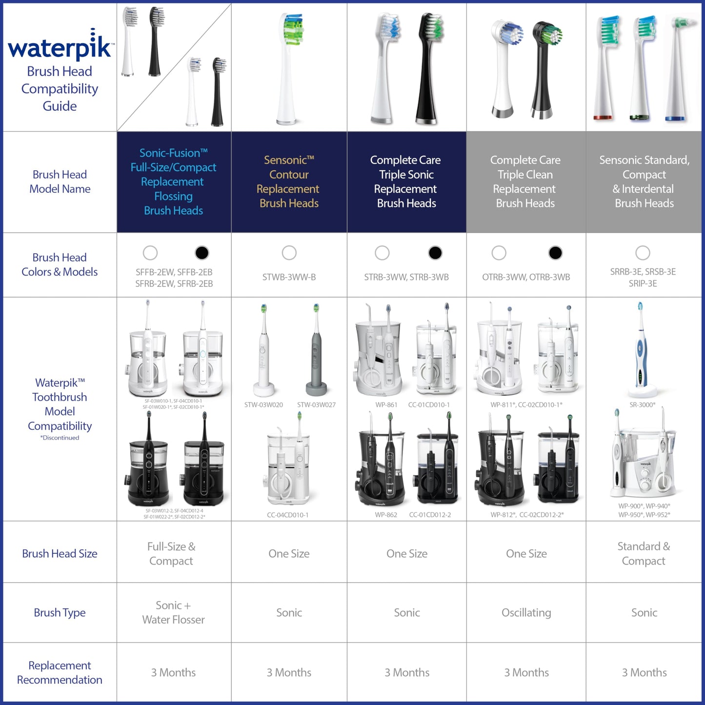 Waterpik Compact Brush Heads, Replacement Tooth Brush Heads For Former Sensonic/Complete Care Models, Srsb-3W, 3 Count