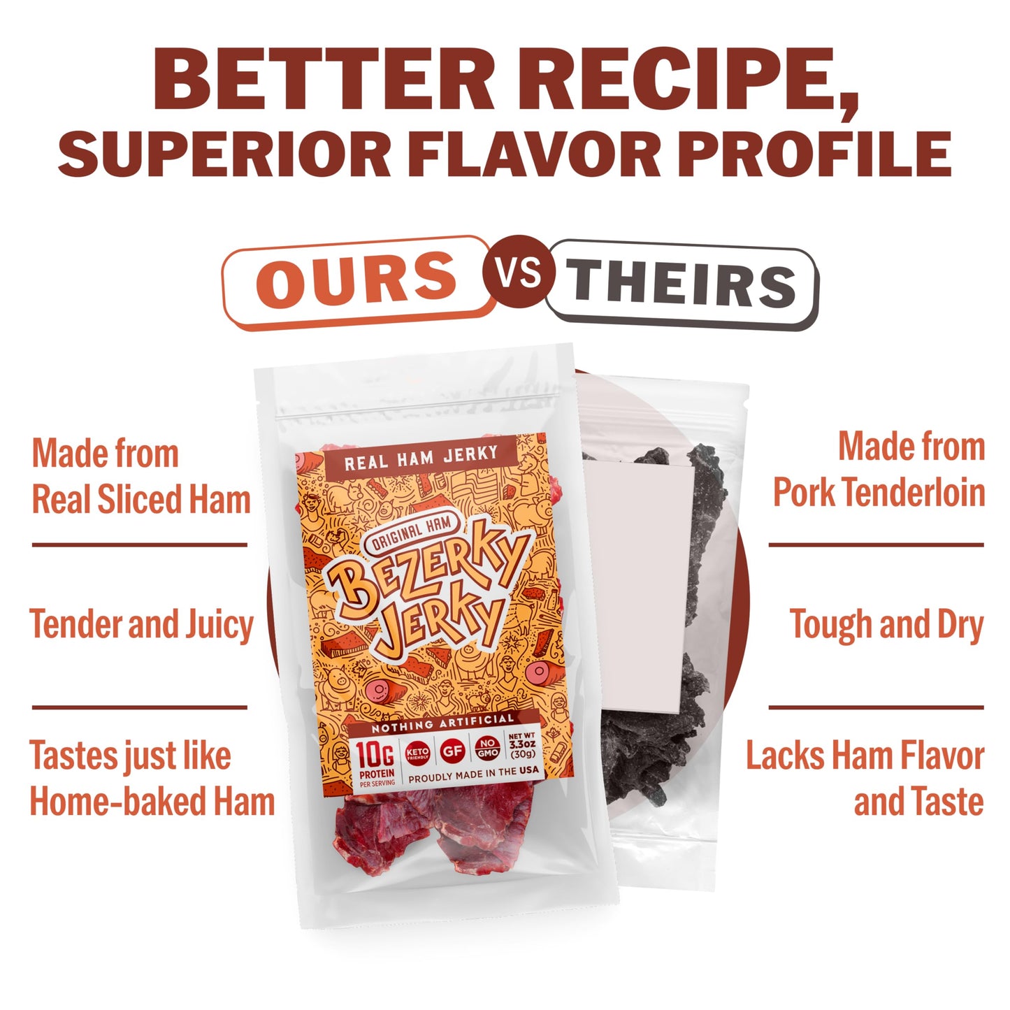 Old Fashioned Real Ham Jerky | Keto Gift Box | Dry Texture | No Nitrates | Pork Jerky | Small Batch Handcrafted | High Protein S