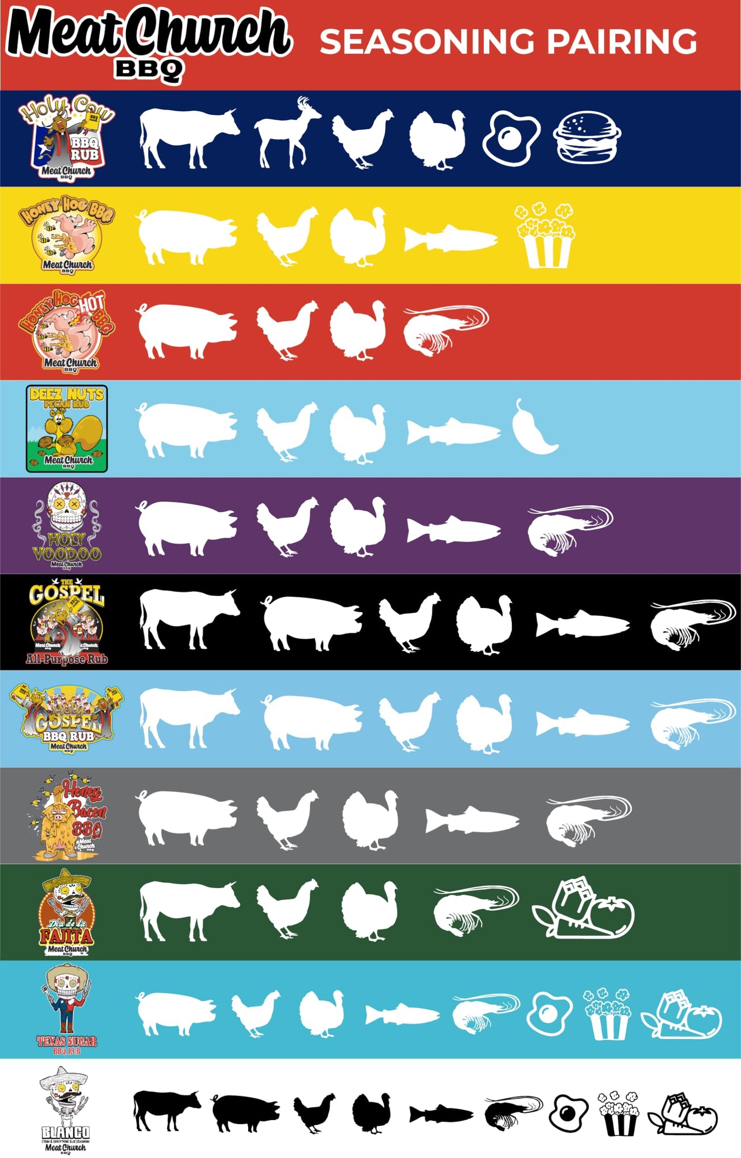 Meat Church - BLANCO Steak and Everything Else Seasoning