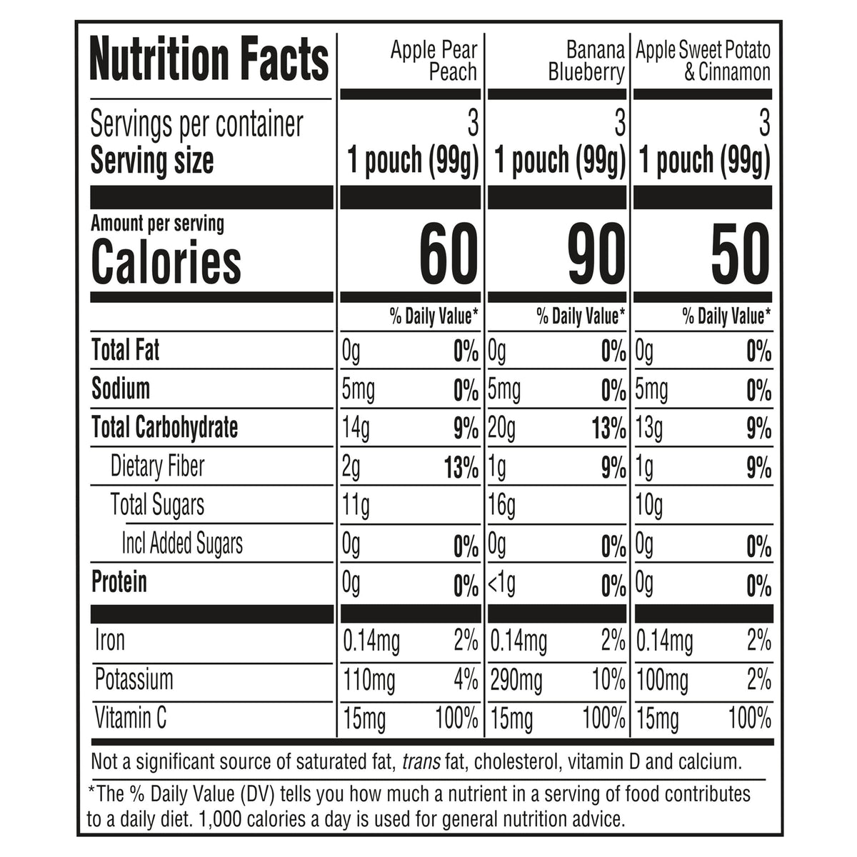 Gerber Toddler Fruit And Veggie Value Pack Baby Food Pouches - 9Ct/3.5Oz Each
