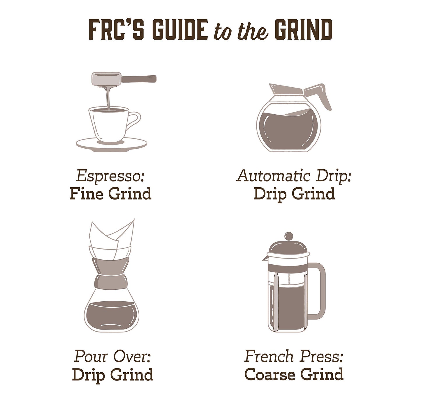 Fresh Roasted Coffee, Frc Medium Roast Blend, 5 Lb (80 Oz), Kosher, Ground