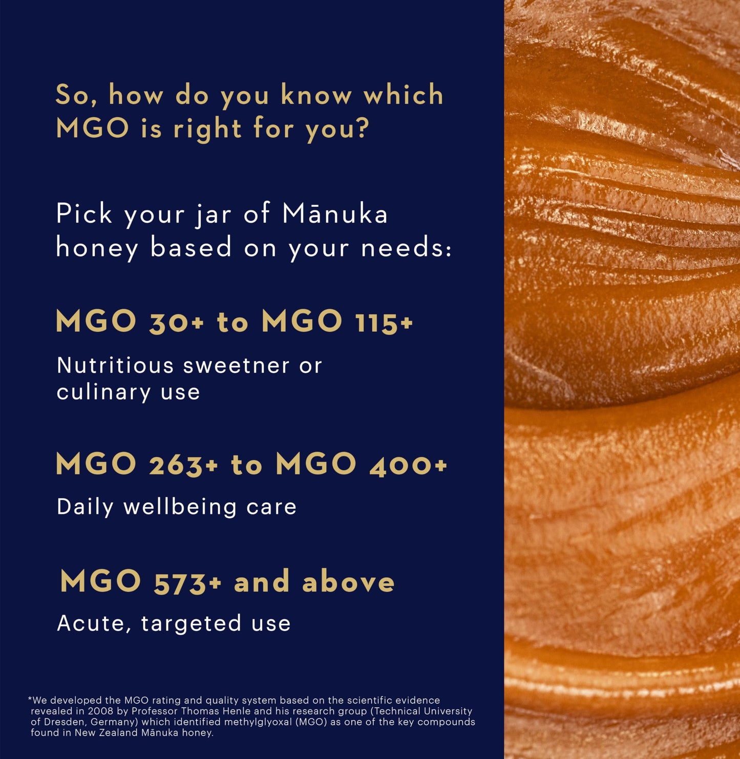 Manuka Health Umf 6Mgo 115 Manuka Honey (500G176Oz), Superfood, Authentic Raw Honey From New Zealand