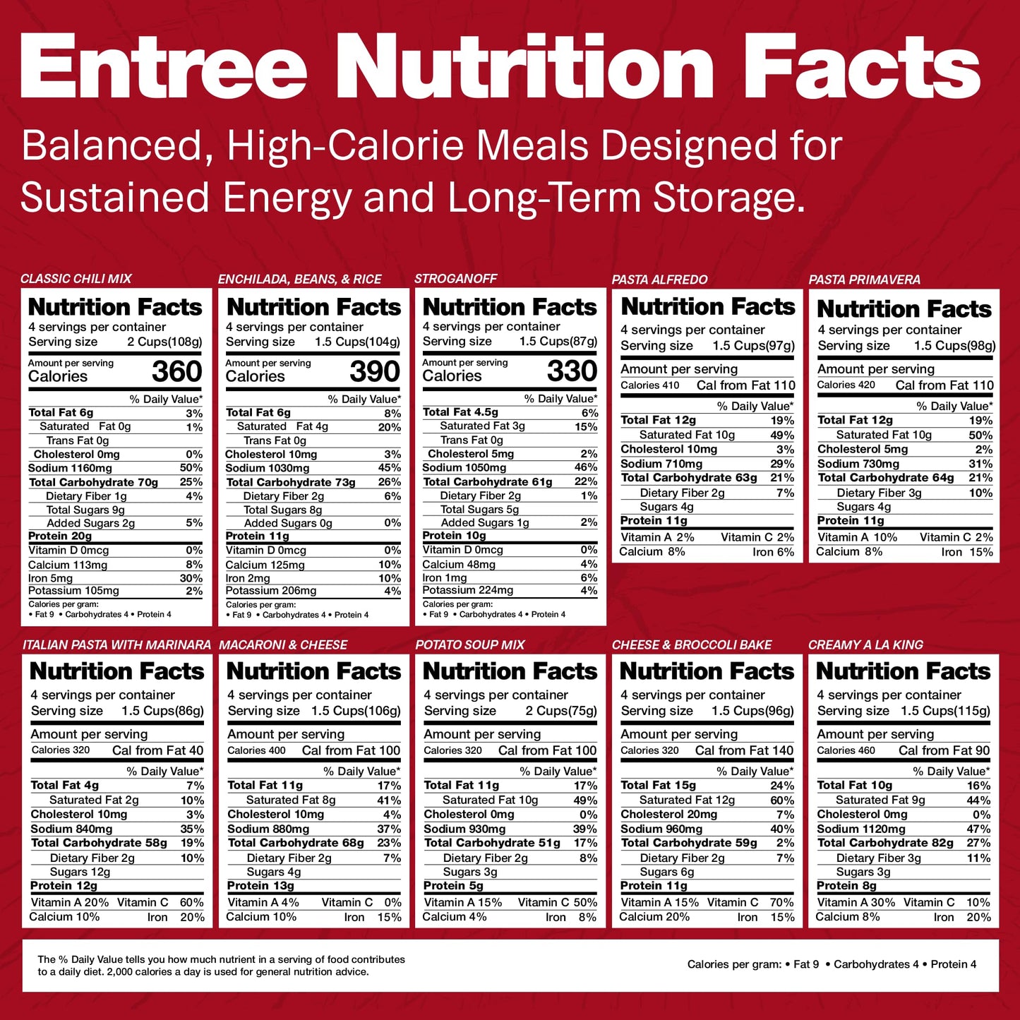 Legacy Food Storage 60 Serving Emergency Food Supply Bucket, 10 Entrees, 4 Breakfasts, 24,520 Total Calories, Shelf Stable Breakfast Lunch & Dinner, Freeze Dried Survival Meals For Mre Camping, Hiking, Prepping
