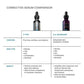Skinceuticals P-TIOX Wrinkle-Modulating Peptide Serum 1.0oz/30ml