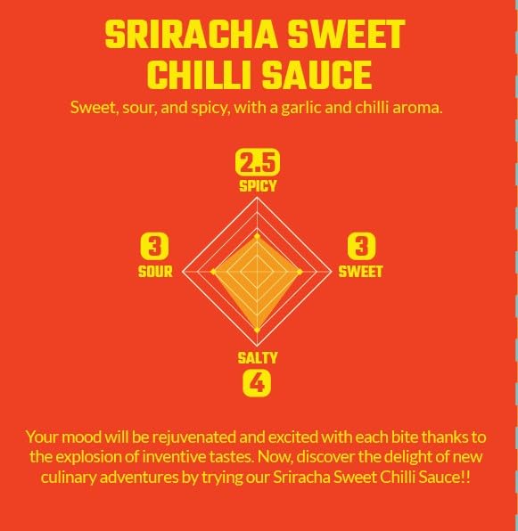 Crying Thaiger Sriracha Sweet Chili Sauce, Vegan & Gluten Free, 18.9 oz Squeeze Bottle, Non-GMO from Thailand