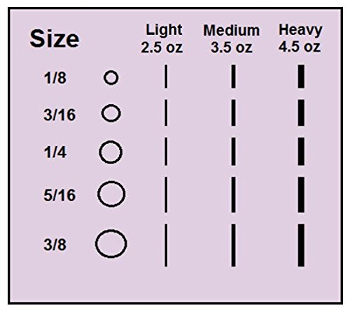 Prairie Horse Supply 3/16 Neon Orthodontic Elastic Rubber Bands, 100 Pack, Heavy Duty for Braces & Dreadlocks, Includes Free Placer