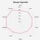 Roastika - Premium Green Coffee Bean - 10Lb - Single Origin From Ethiopia Yirgacheffe - Unroasted Coffee Bean