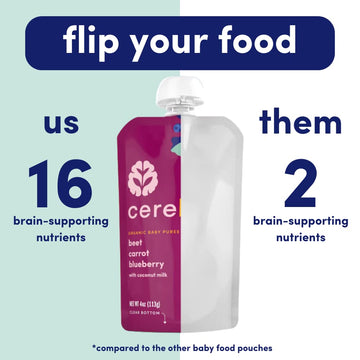 Cerebelly Organic Baby Food Pouches, Beet Carrot Blueberry Purees, 16 Nutrients, No Added Sugar, Fiber & Non-GMO, 4oz, 12 Pack