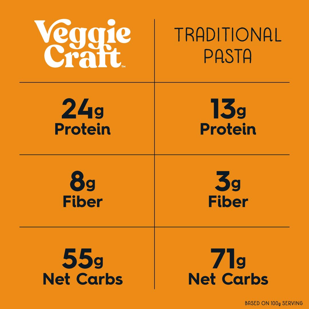 Veggiecraft Farms Penne Pasta - Low Carb Pasta, High Protein, Made with Sweet Potato, Lentil & Peas, Gluten Free, Plant Based Pa