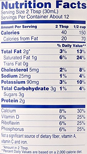 Pet Evaporated Milk, 12 Ounce (Pack Of 24)