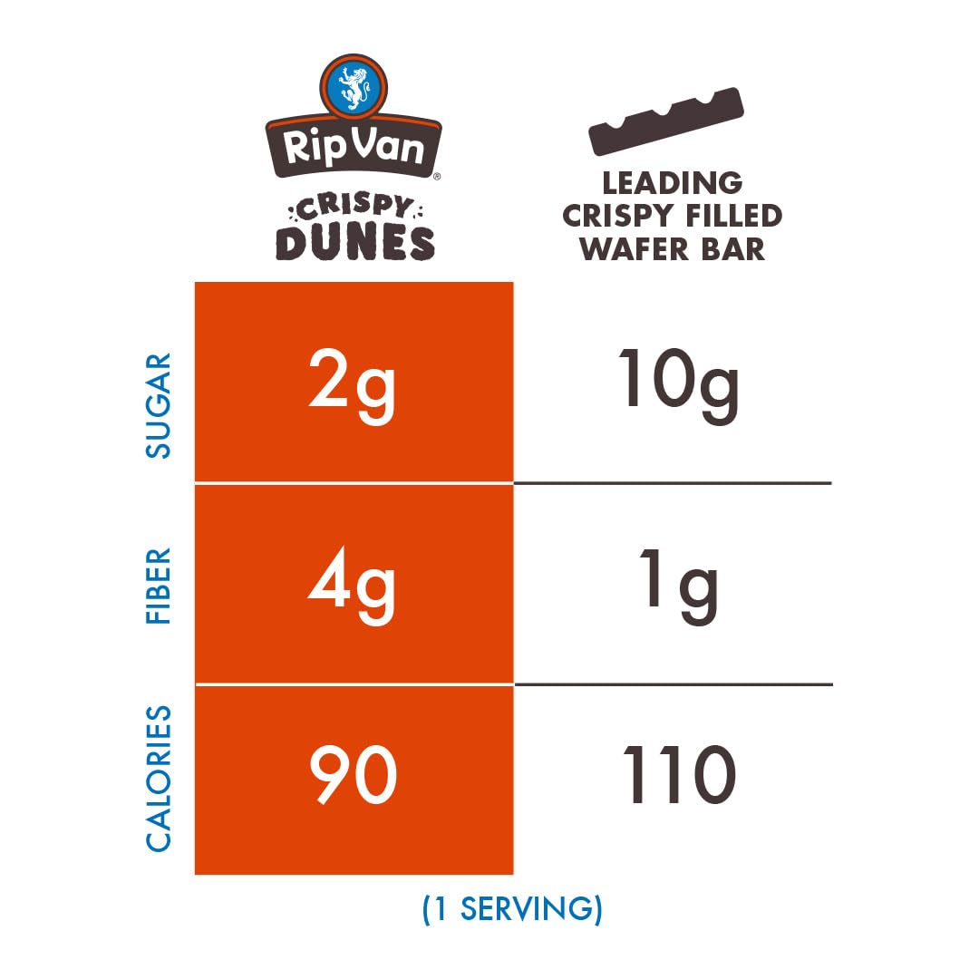 Rip Van Wafels Crispy Dunes Vegan Chocolate Hazelnut Wafer Sticks - Low-Calorie Keto Snack, 90 Calories, Brown, 12 Pack