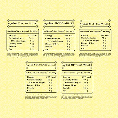 Manna Millets 5Kg Combo Pack of 5 (with Browntop), Unpolished Millets, Siridhanya,Certified Low GI, Browntop 1kg, Little 1kg, Ko