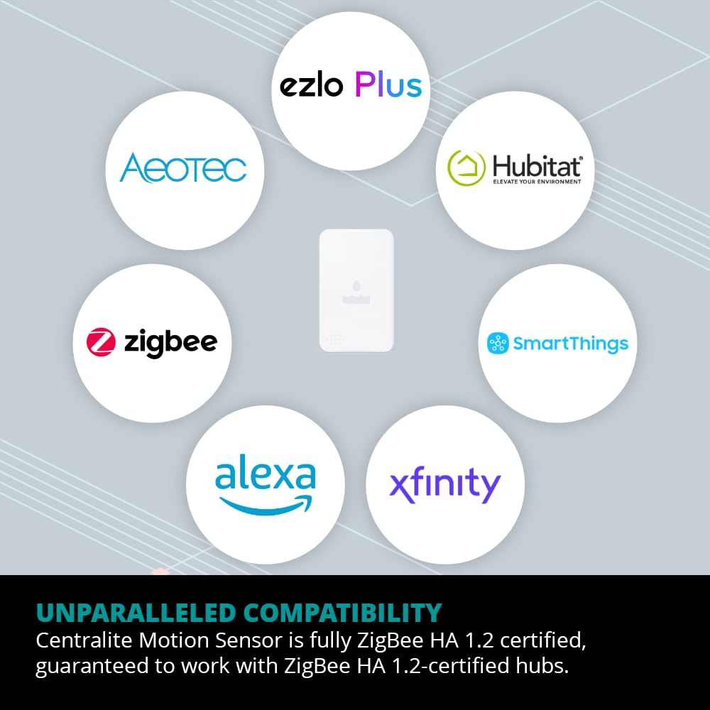 Prevent Water Damage During The Holidays With A Zigbee Water Sensor - Go Away For The Holidays Worry Free Of Leaks Or Floods - W