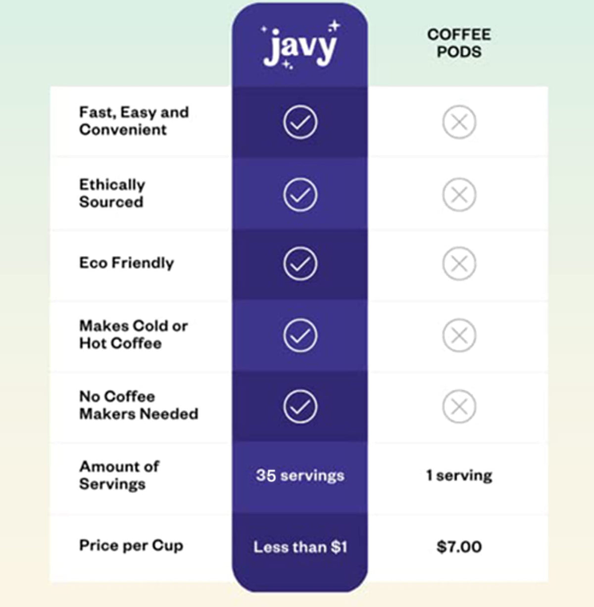 Javvy Cold Brew Coffee Concentrate - Original & Mocha, 6 Fl Oz (Pack of 2), Black