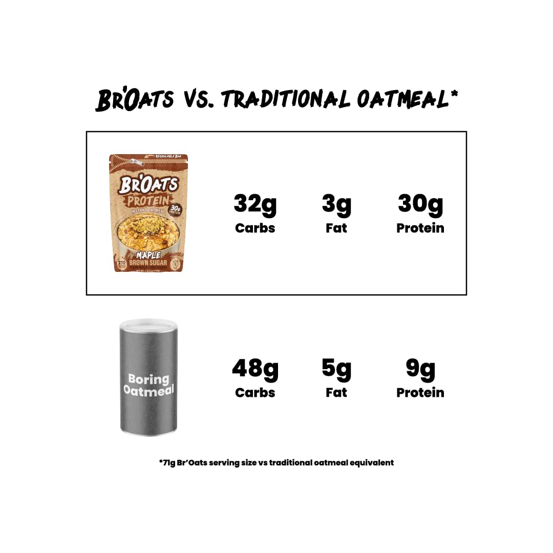 BrOats High Protein Oatmeal With 30g Of Protein Per Serving - Protein Packed Gluten Free Delicious Tasting High Protein Oats (Pack of 1  Nutty Chocolate)