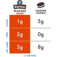 Rip Van Dark Chocolate Mini Wafer Cookies - Healthy Low Sugar Snack - 28 Count