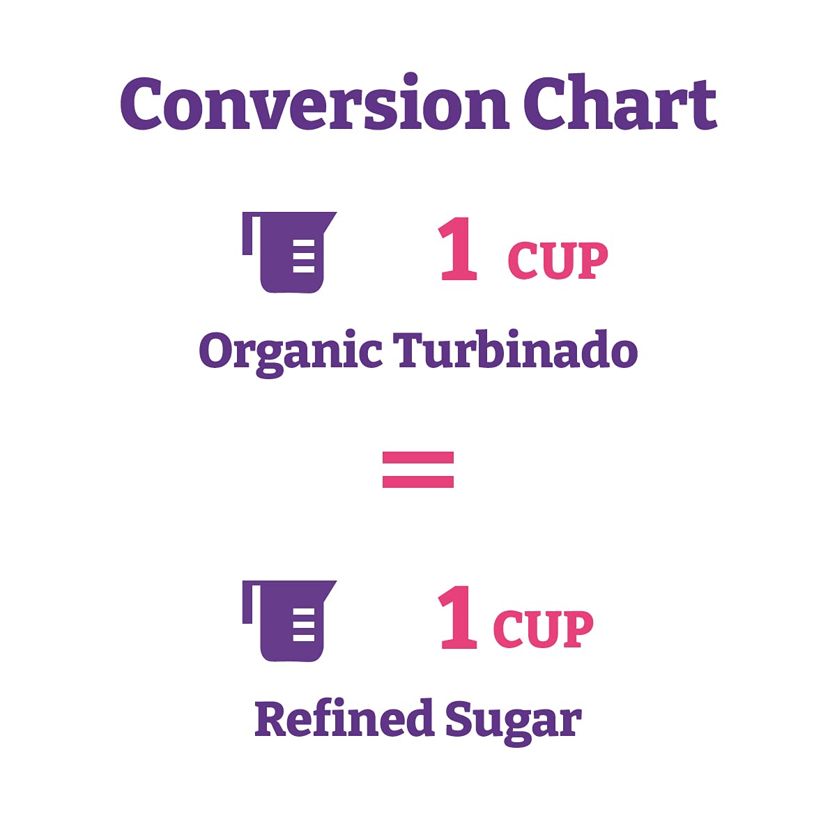 Wholesome Organic Raw Cane Turbinado Sugar, 24oz Pack of 12, Brown, Model 44471