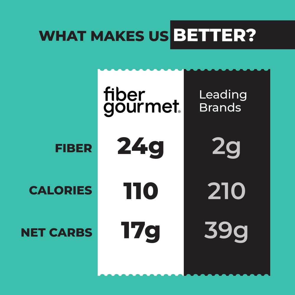 Fiber Gourmet Light Elbow Pasta, Low Calorie & High Fiber, 8 Oz, Pack of 2, Non-GMO, Kosher, Vegan