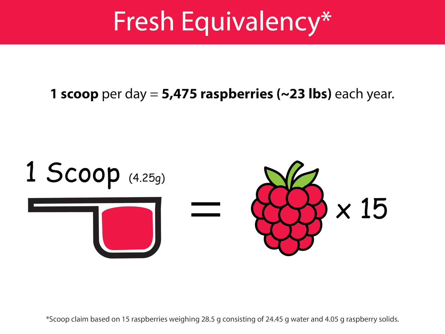 KOYAH - Organic Raspberry Powder 30 Servings (1 Scoop = 15 Raspberries), Freeze-Dried, Whole-Berry Powder, Equivalent to 450 Ras