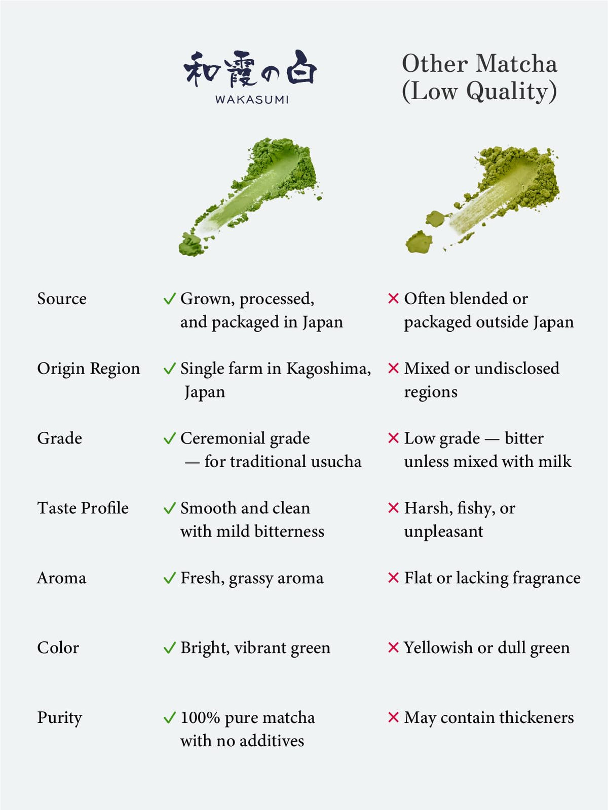 SUITENDO Wakasumi Japanese Matcha Green Tea Powder (30g/1.06oz) - Ceremonial Grade  100% Product of Japan