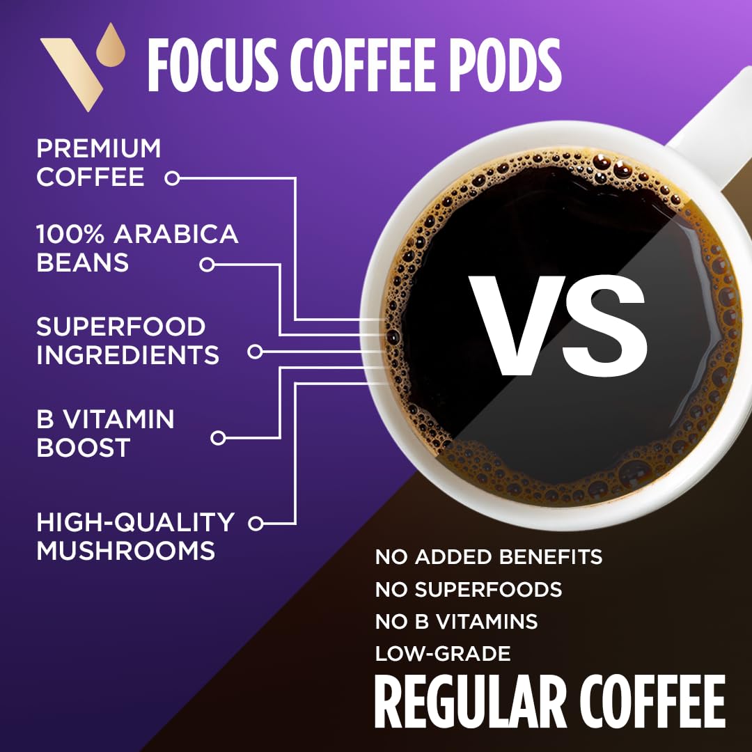 Vitacup Mushroom Coffee Pods - Boost Focus & Immunity With Lions Mane, Chaga, Vitamins, For Memory & Clarity, Recyclable K-Cup P