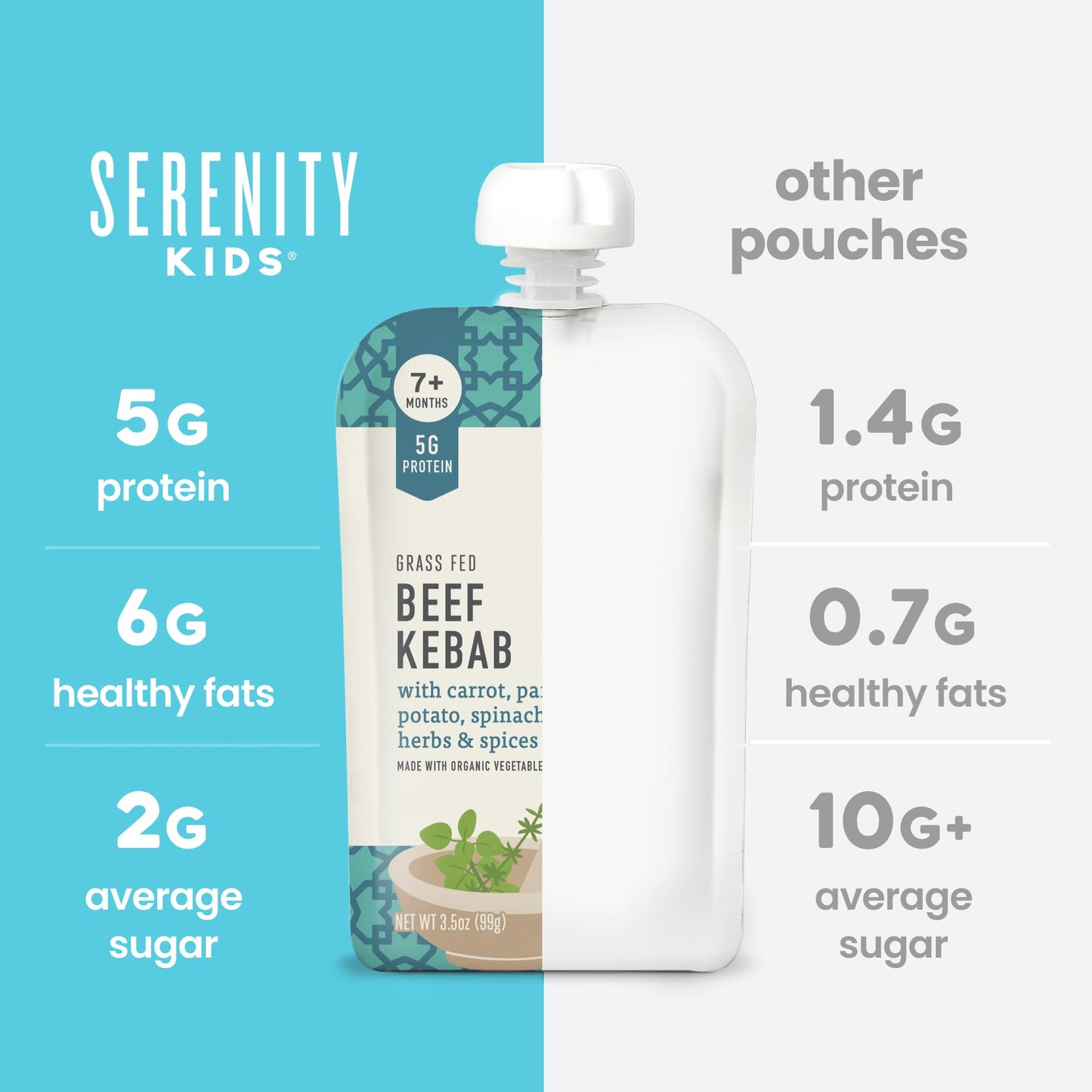 Serenity Kids 7+ Months World Explorers Baby Food Pouch - Beef Kebab, 3.5 Oz, Pack Of 12-5G Protein Pouch - Nutrient-Packed Meat Baby Food - On-The-Go Toddler Snacks