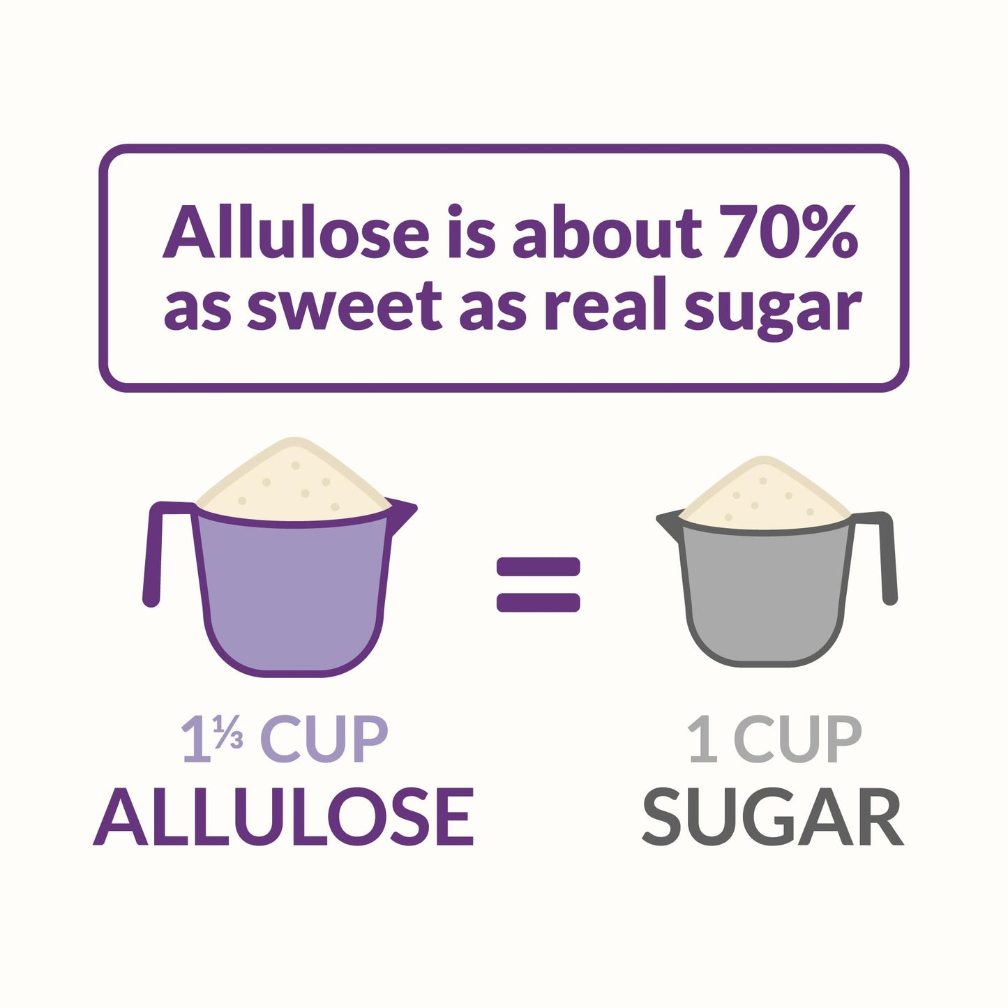 Roots Circle Allulose Sweetener - Zero Calorie Sugar Alternative - Plant-Based - 25 Ounces - Kosher, Non-GMO, Gluten-Free