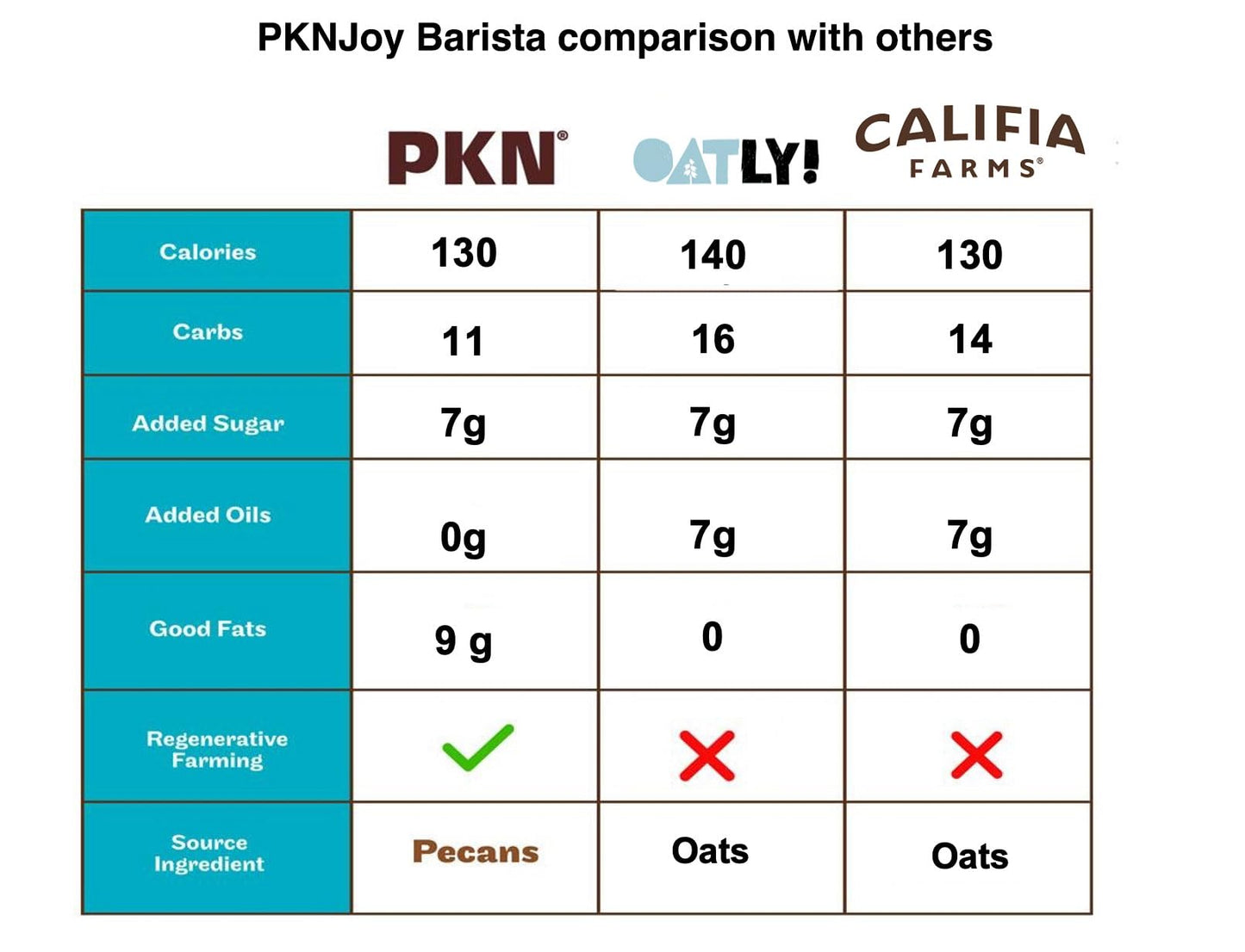 THIS PKN Pecan Milk - Barista Edition Non-Dairy Milk Alternative, Vegan, 32oz, Pack of 6