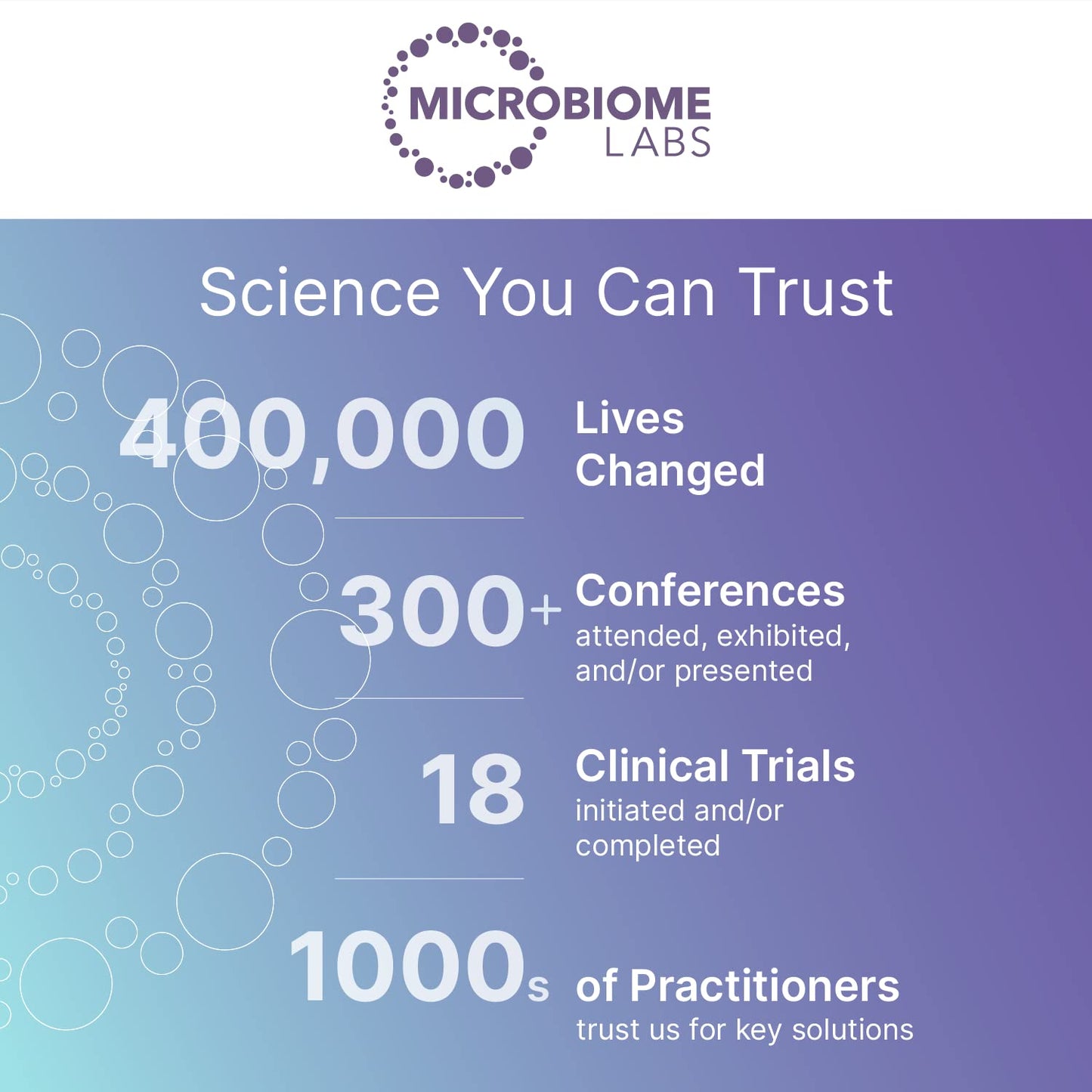 Spore-Based Probiotic for Women & Men — Gut Health & Digestive Support